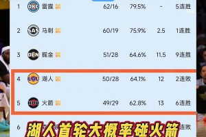 掘金化身火箭侠！季后赛詹杜大战大概率要来了？！